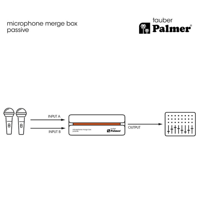 Palmer TAUBER - Passive Microphone Merge Box Diagram