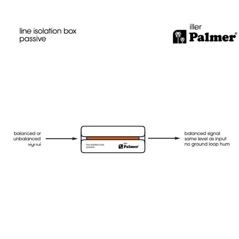 Palmer ILLER - Passive Line Isolation Box With Combo Input Diagram