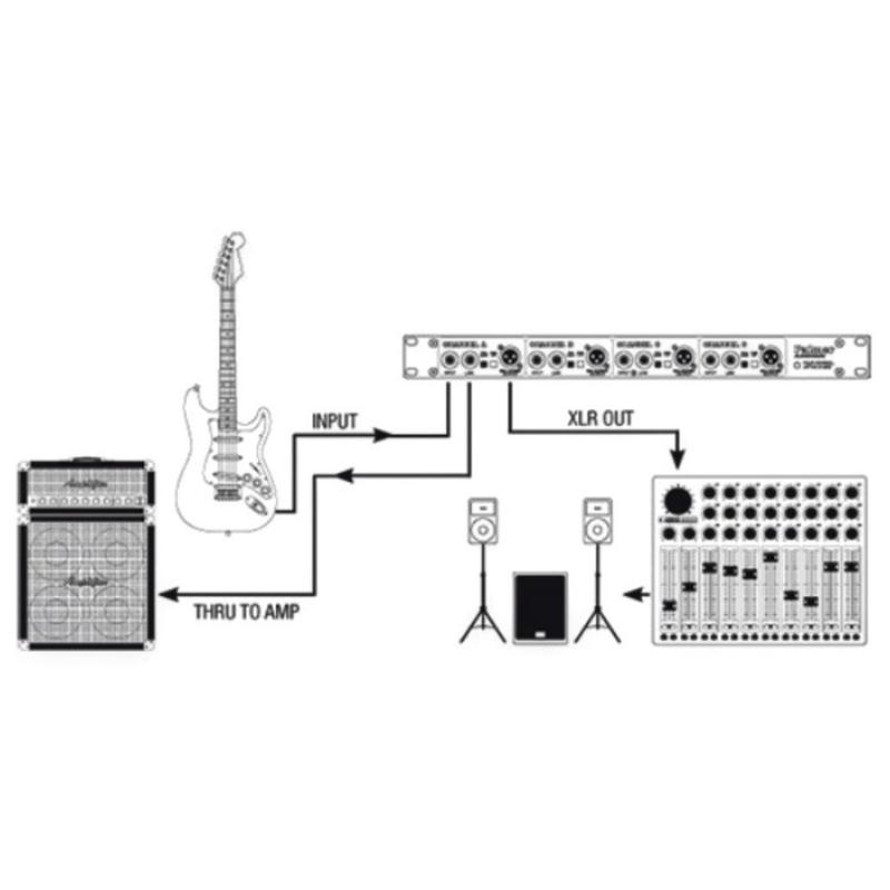 Palmer Pan 03 PASS - 19" DI Box 4-Channel Passive Diagram
