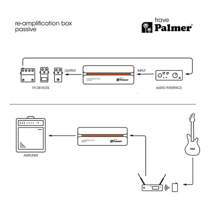 Palmer TRAVE - Passive Re-Amplification Box Diagram