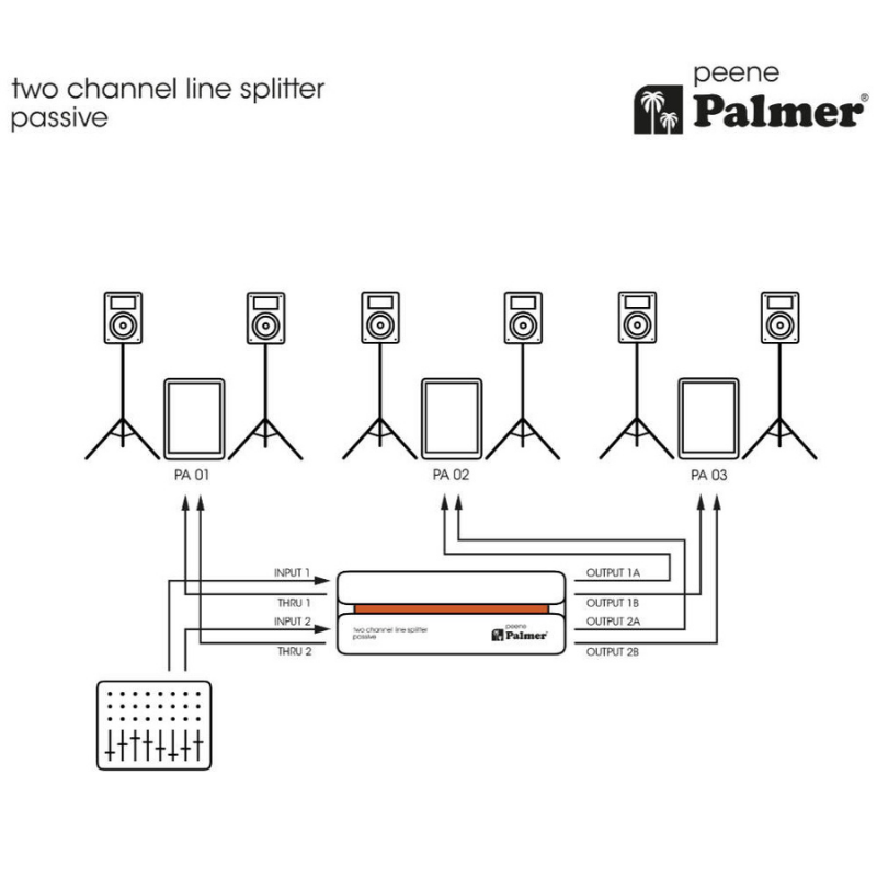 Palmer PEENE - Passive 2-Channel Line Splitter Diagram