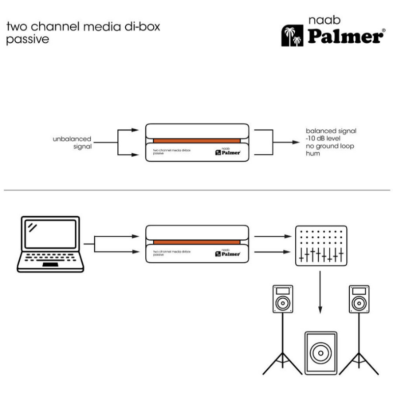 Palmer NAAB - Passive 2-Channel Media DI-Box Diagram