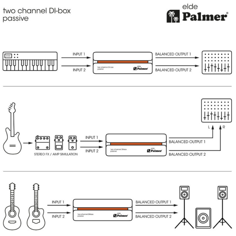 Palmer ELDE - Passive 2-Channel DI Box Diagram
