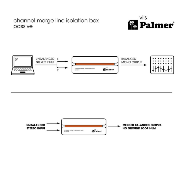 Palmer VILS - Channel Merge Line Isolation Box Diagram