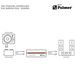 Palmer ENZ - Two Channel Unbalanced Line Isolation Box Diagram