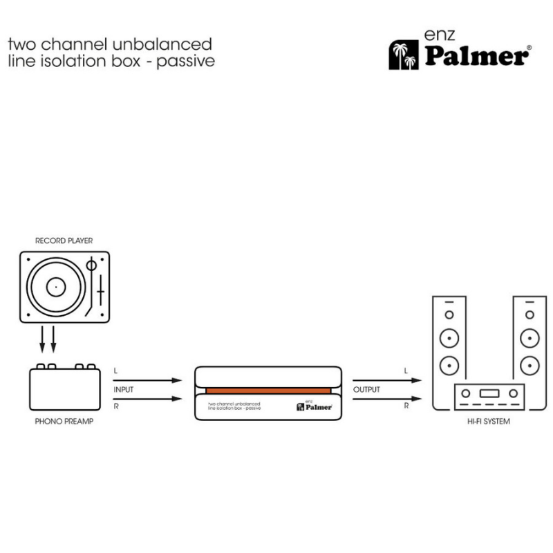Palmer ENZ - Two Channel Unbalanced Line Isolation Box Diagram
