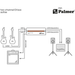 Palmer PINN - 2 Channel Active DI Box Diagram