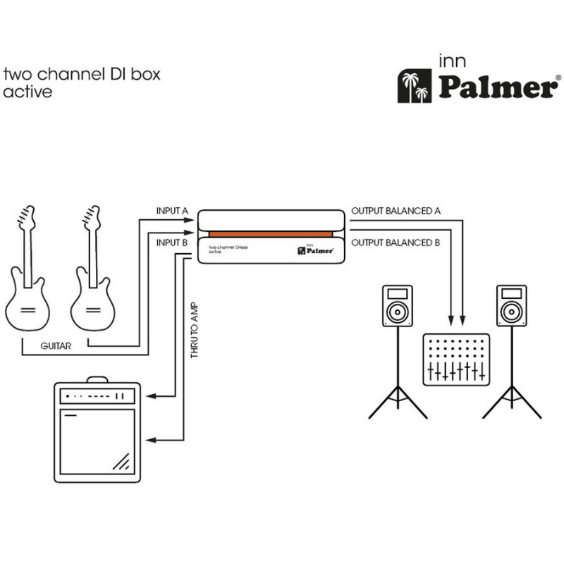 Palmer PINN - 2 Channel Active DI Box Diagram