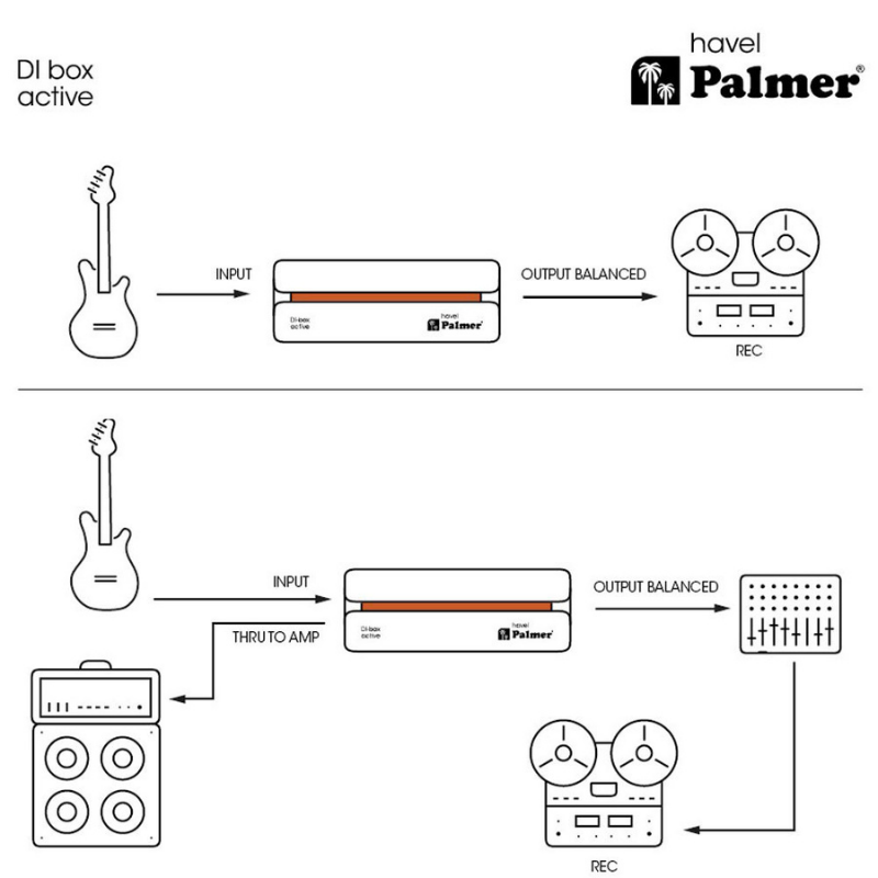 Palmer Havel - Active DI Box Diagram