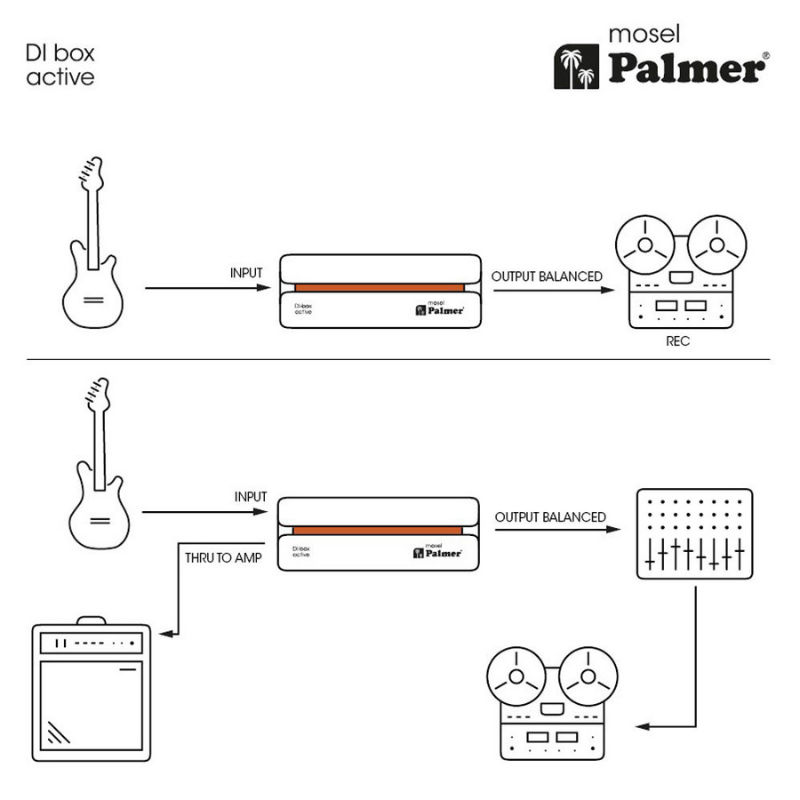 Palmer MOSEL - Premium Single Channel Active DI-Box Diagram
