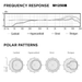Audix ADX-M1250B-C Miniaturized Condenser Mic Cardioid Specifications 1
