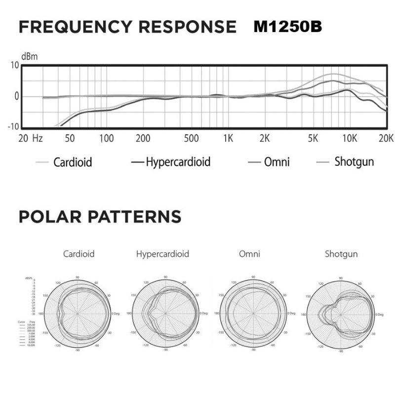 Audix ADX-M1250B-C Miniaturized Condenser Mic Cardioid Specifications 1
