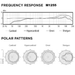 Audix ADX-M1255B Miniaturized Condenser Mic Specifications