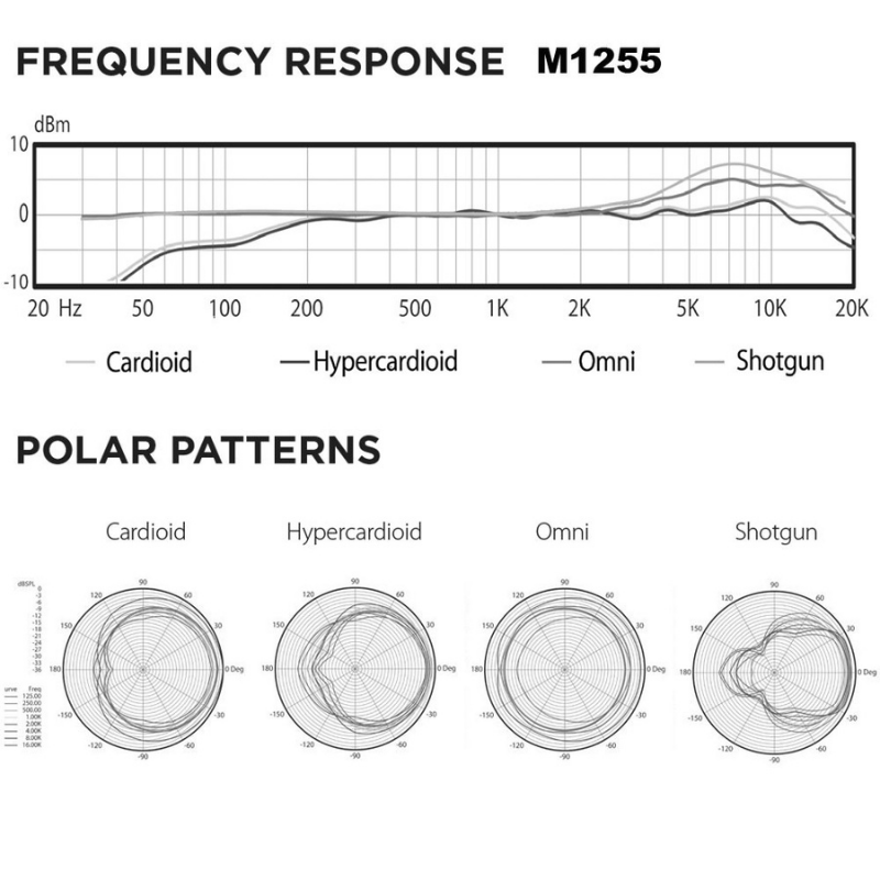 Audix ADX-M1255B Miniaturized Condenser Mic Specifications